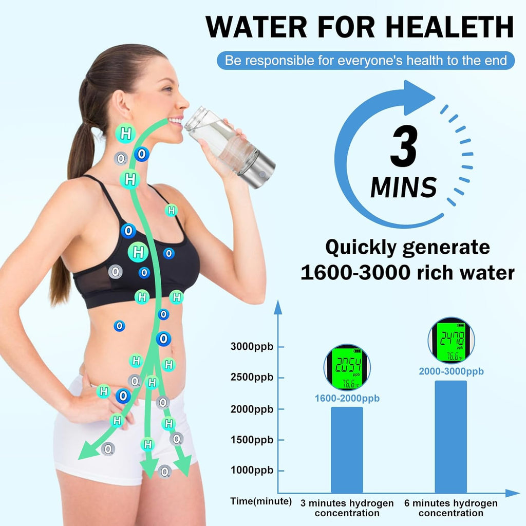 Hydrogen Water Bottle