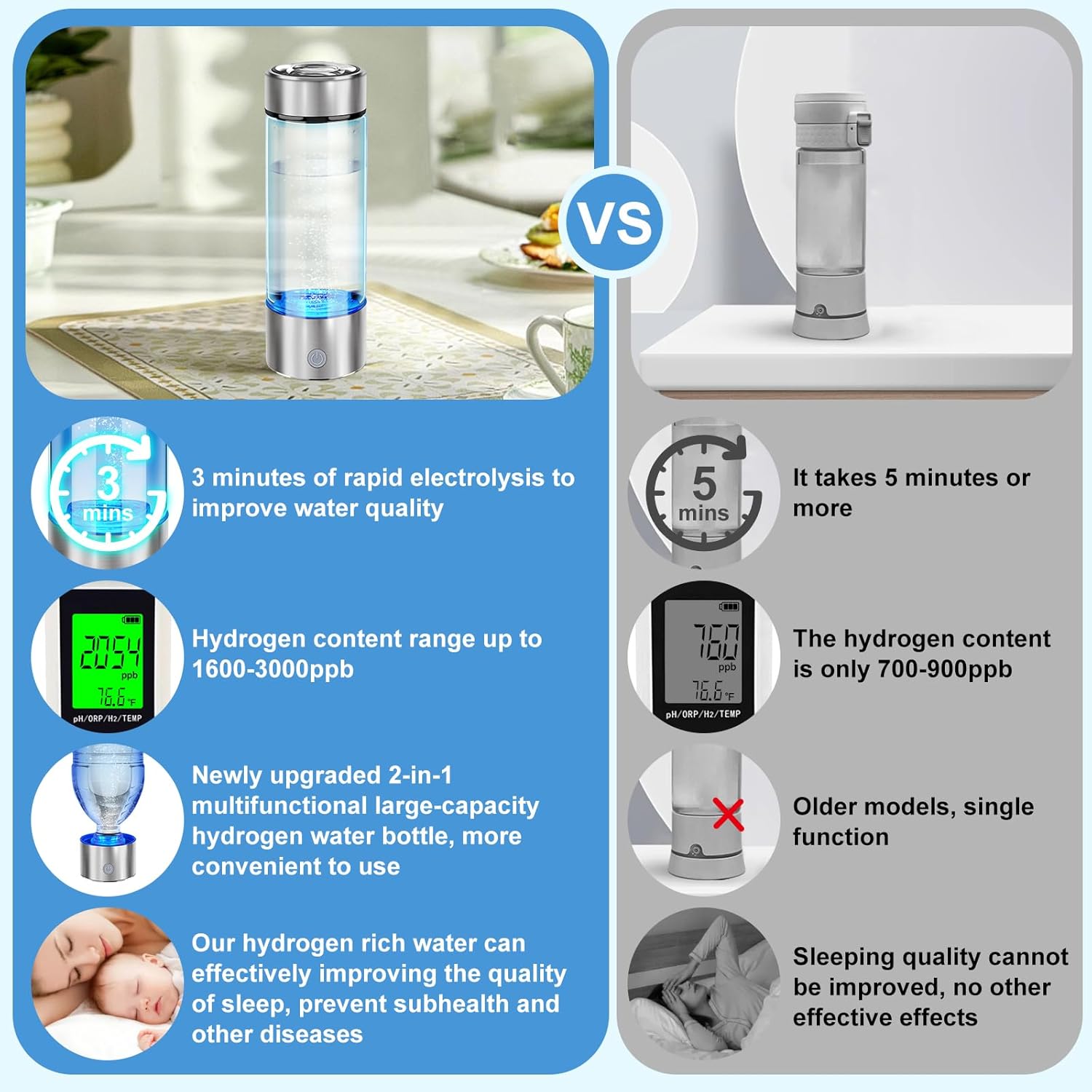 Hydrogen Water Bottle
